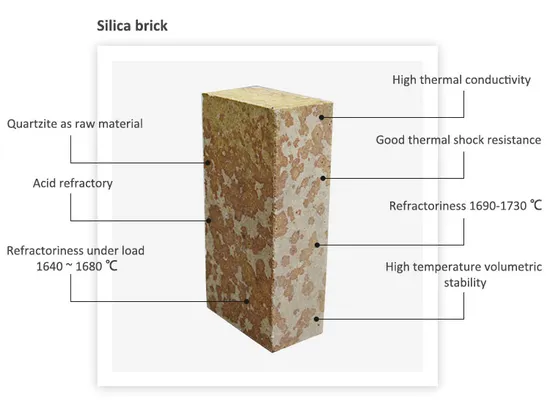 Wholesale Fused Silica Brick Refractory Brick for Glass Furnace